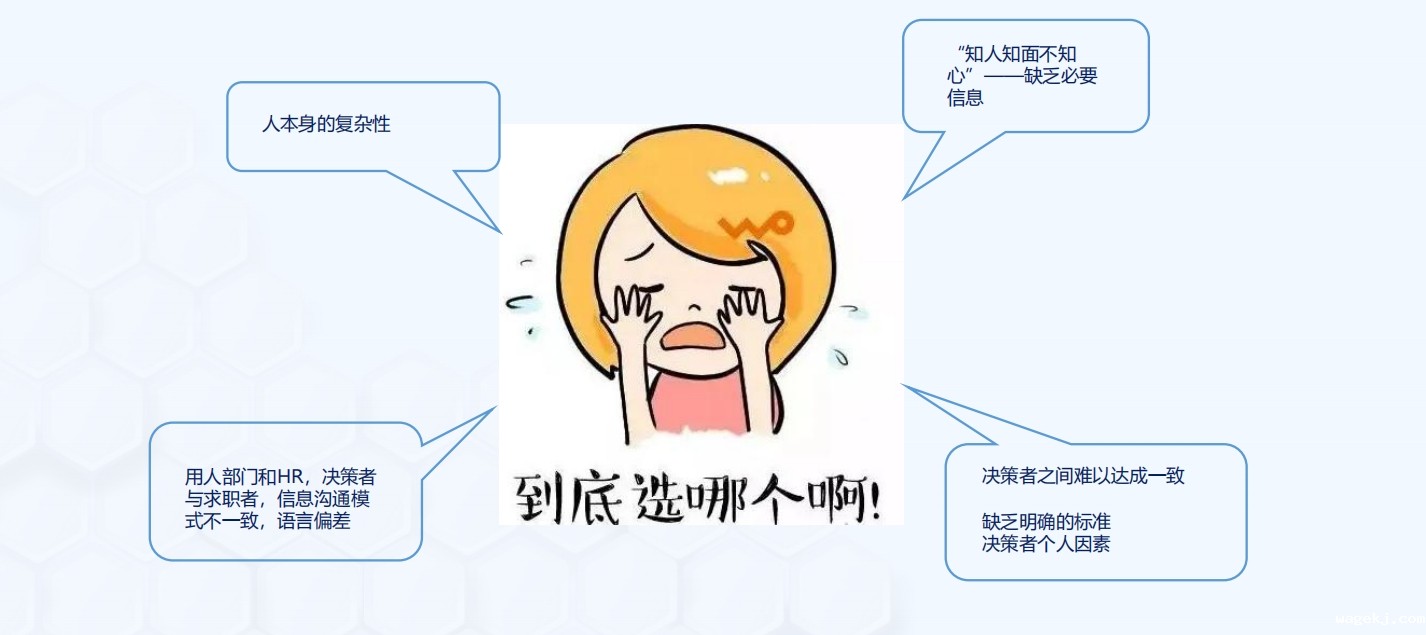 人事决策的复杂性