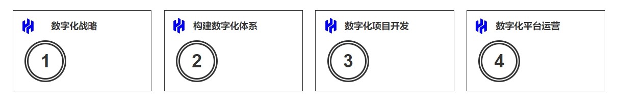 企业数字化业务产品及服务模式