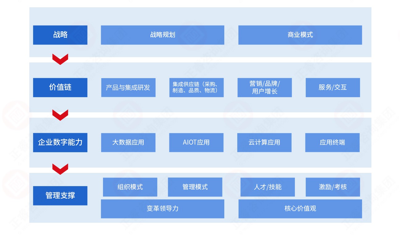 数字化部署