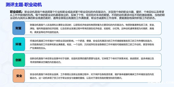 hth手机版登录最新版主题中的职业动机介绍