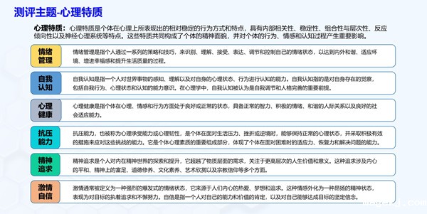 hth手机版登录最新版主题中的心理特质介绍