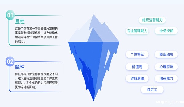 hth网页版在线登录入口王者胜任力冰山模型